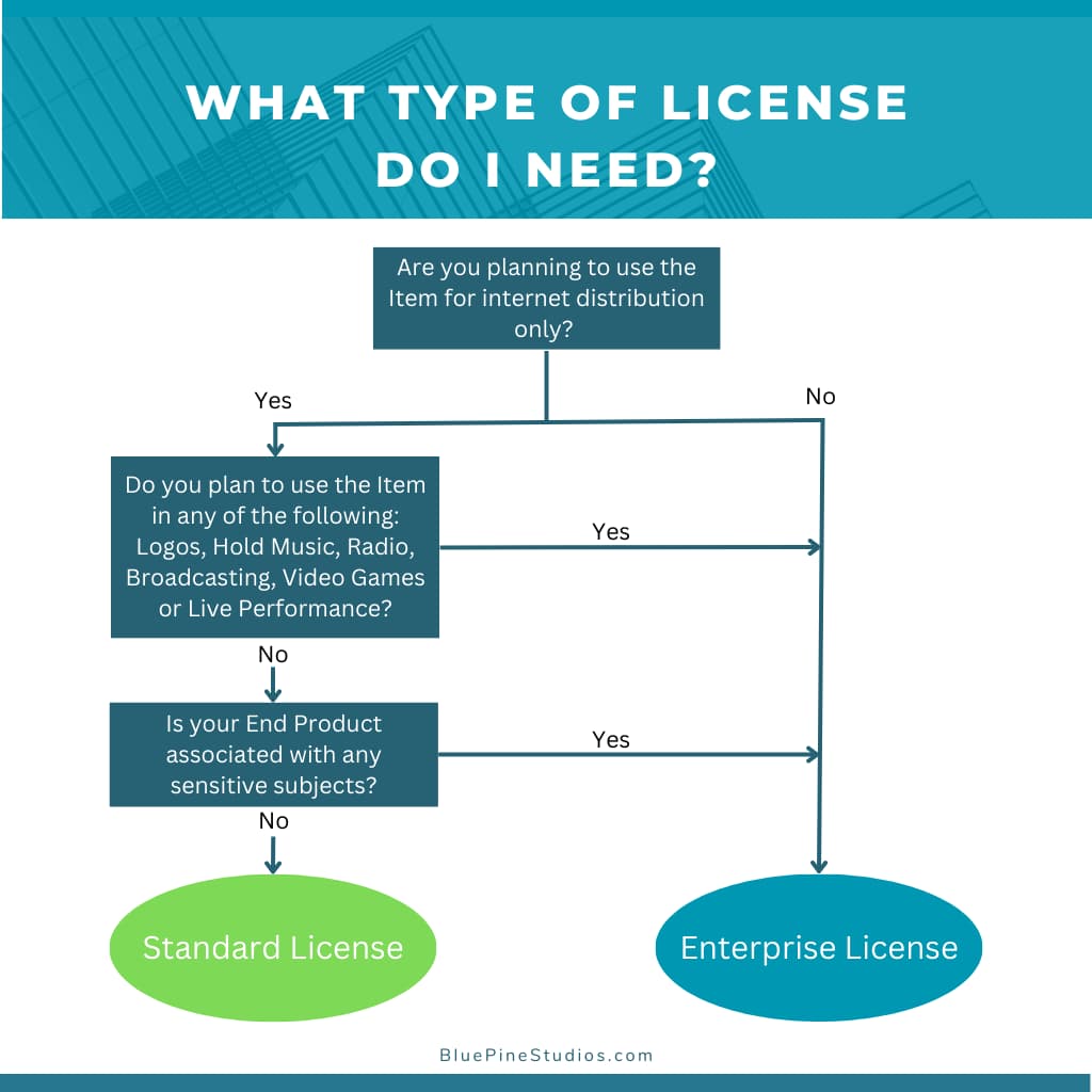 License Flow Chart